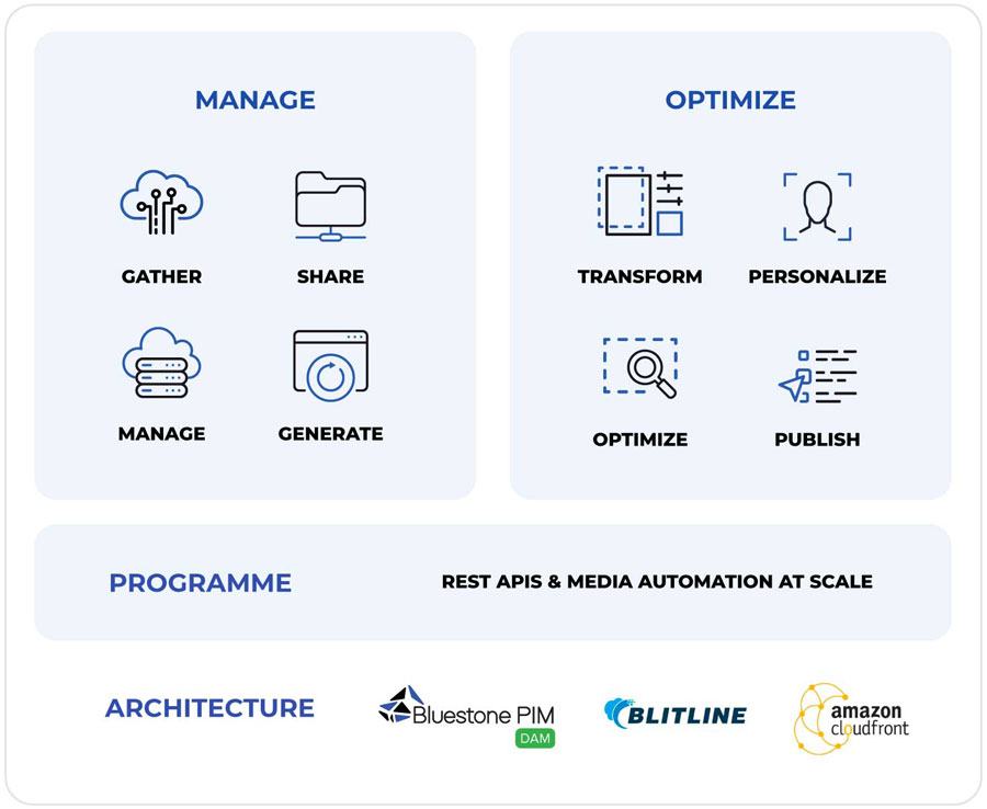 architecture-1 architecture-1