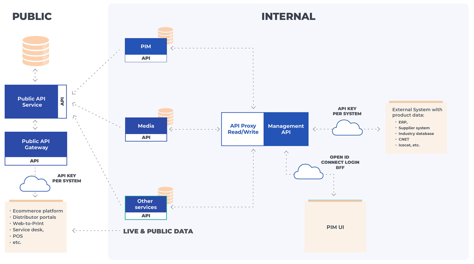 Data processing overview image