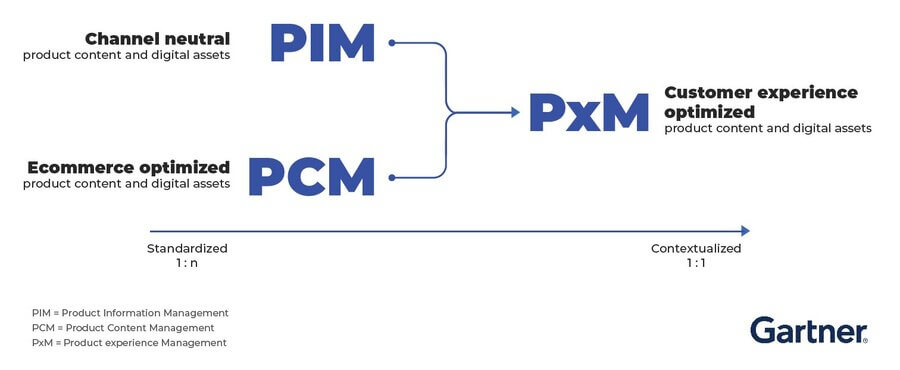 PxM infographic PxM infographic