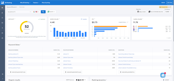 Results of the SE Ranking Keyword Generator